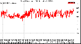 Milwaukee Weather Wind Direction<br>(24 Hours)