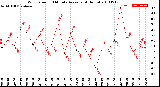 Milwaukee Weather Wind Speed<br>10 Minute Average<br>(4 Hours)