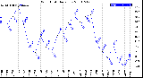 Milwaukee Weather Wind Chill<br>Daily Low