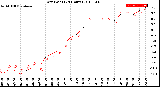 Milwaukee Weather Dew Point<br>(24 Hours)