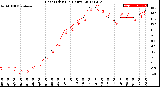 Milwaukee Weather Heat Index<br>(24 Hours)
