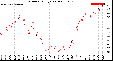Milwaukee Weather Outdoor Humidity<br>(24 Hours)
