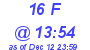 Milwaukee Weather THSW Index High Today