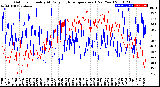 Milwaukee Weather Outdoor Humidity<br>At Daily High<br>Temperature<br>(Past Year)