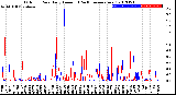 Milwaukee Weather Outdoor Rain<br>Daily Amount<br>(Past/Previous Year)