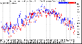 Milwaukee Weather Outdoor Temperature<br>Daily High<br>(Past/Previous Year)