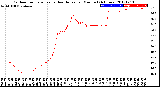 Milwaukee Weather Outdoor Temperature<br>vs Heat Index<br>per Minute<br>(24 Hours)