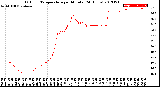 Milwaukee Weather Outdoor Temperature<br>per Minute<br>(24 Hours)