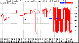 Milwaukee Weather Wind Direction<br>Normalized and Average<br>(24 Hours) (New)