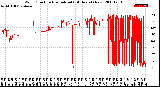 Milwaukee Weather Wind Direction<br>Normalized<br>(24 Hours) (New)