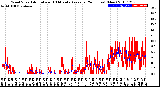 Milwaukee Weather Wind Speed<br>Actual and 10 Minute<br>Average<br>(24 Hours) (New)