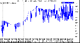 Milwaukee Weather Wind Chill<br>per Minute<br>(24 Hours)