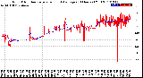 Milwaukee Weather Wind Direction<br>Normalized and Average<br>(24 Hours) (Old)