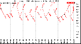 Milwaukee Weather Wind Speed<br>10 Minute Average<br>(4 Hours)