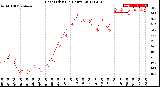 Milwaukee Weather Heat Index<br>(24 Hours)