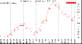 Milwaukee Weather Outdoor Humidity<br>(24 Hours)