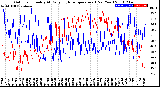 Milwaukee Weather Outdoor Humidity<br>At Daily High<br>Temperature<br>(Past Year)