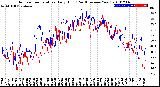 Milwaukee Weather Outdoor Temperature<br>Daily High<br>(Past/Previous Year)