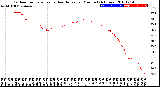 Milwaukee Weather Outdoor Temperature<br>vs Heat Index<br>per Minute<br>(24 Hours)