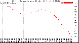 Milwaukee Weather Outdoor Temperature<br>per Minute<br>(24 Hours)