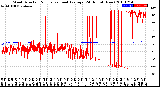 Milwaukee Weather Wind Direction<br>Normalized and Average<br>(24 Hours) (New)