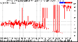 Milwaukee Weather Wind Direction<br>Normalized and Median<br>(24 Hours) (New)