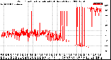 Milwaukee Weather Wind Direction<br>Normalized<br>(24 Hours) (New)