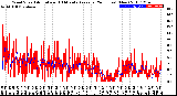 Milwaukee Weather Wind Speed<br>Actual and 10 Minute<br>Average<br>(24 Hours) (New)