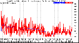 Milwaukee Weather Wind Speed<br>Actual and Hourly<br>Average<br>(24 Hours) (New)