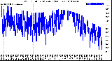 Milwaukee Weather Wind Chill<br>per Minute<br>(24 Hours)