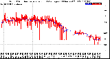 Milwaukee Weather Wind Direction<br>Normalized and Average<br>(24 Hours) (Old)