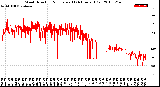 Milwaukee Weather Wind Direction<br>Normalized<br>(24 Hours) (Old)