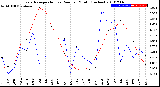 Milwaukee Weather Evapotranspiration<br>vs Rain per Month<br>(Inches)