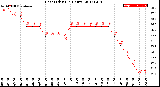 Milwaukee Weather Heat Index<br>(24 Hours)