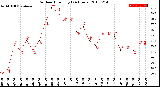 Milwaukee Weather Outdoor Humidity<br>(24 Hours)