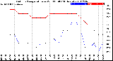 Milwaukee Weather Outdoor Temperature<br>vs Wind Chill<br>(24 Hours)