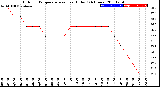 Milwaukee Weather Outdoor Temperature<br>vs Heat Index<br>(24 Hours)