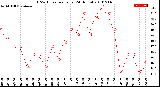 Milwaukee Weather THSW Index<br>per Hour<br>(24 Hours)