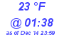 Milwaukee Weather Dewpoint High High Today