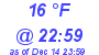 Milwaukee Weather Dewpoint High Low Today