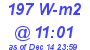 Milwaukee Weather Solar Radiation High Today