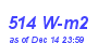 Milwaukee Weather Solar Radiation High Month