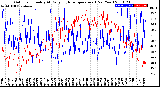 Milwaukee Weather Outdoor Humidity<br>At Daily High<br>Temperature<br>(Past Year)