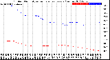 Milwaukee Weather Outdoor Humidity<br>vs Temperature<br>Every 5 Minutes