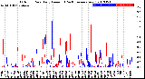 Milwaukee Weather Outdoor Rain<br>Daily Amount<br>(Past/Previous Year)