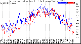 Milwaukee Weather Outdoor Temperature<br>Daily High<br>(Past/Previous Year)