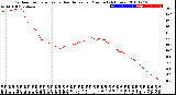 Milwaukee Weather Outdoor Temperature<br>vs Heat Index<br>per Minute<br>(24 Hours)