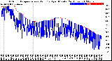 Milwaukee Weather Outdoor Temperature<br>vs Wind Chill<br>per Minute<br>(24 Hours)