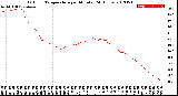 Milwaukee Weather Outdoor Temperature<br>per Minute<br>(24 Hours)