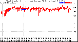 Milwaukee Weather Wind Direction<br>Normalized and Average<br>(24 Hours) (New)